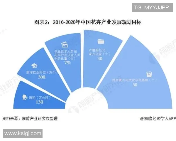 中小学体育艺术培训市场发展现状与未来趋势分析及对策研究